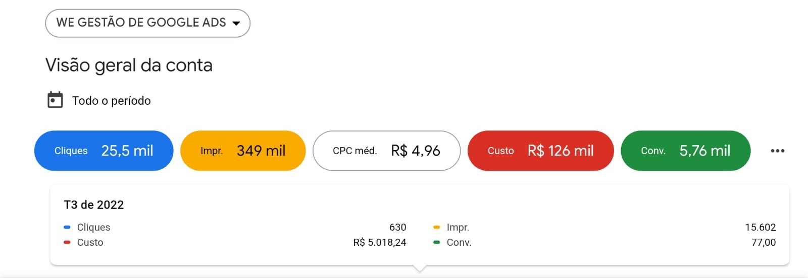 Resultados Google Ads
