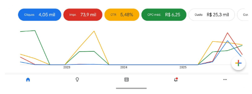 Criador de campanhas google ads