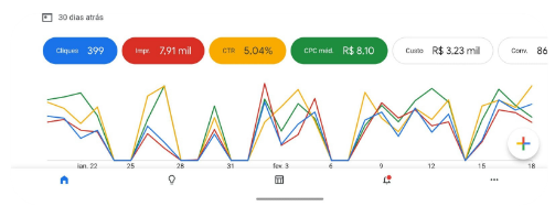 Criador de campanhas google ads