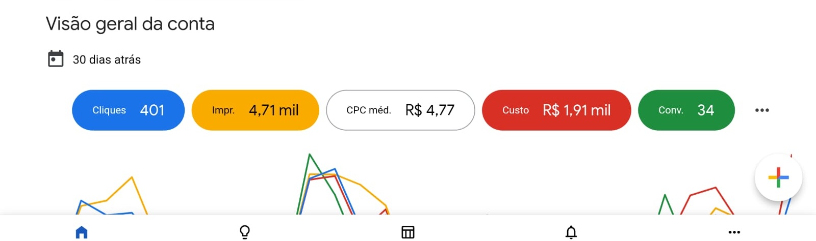 Gráfico de resultado