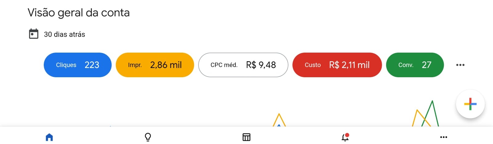 Gráfico de resultado
