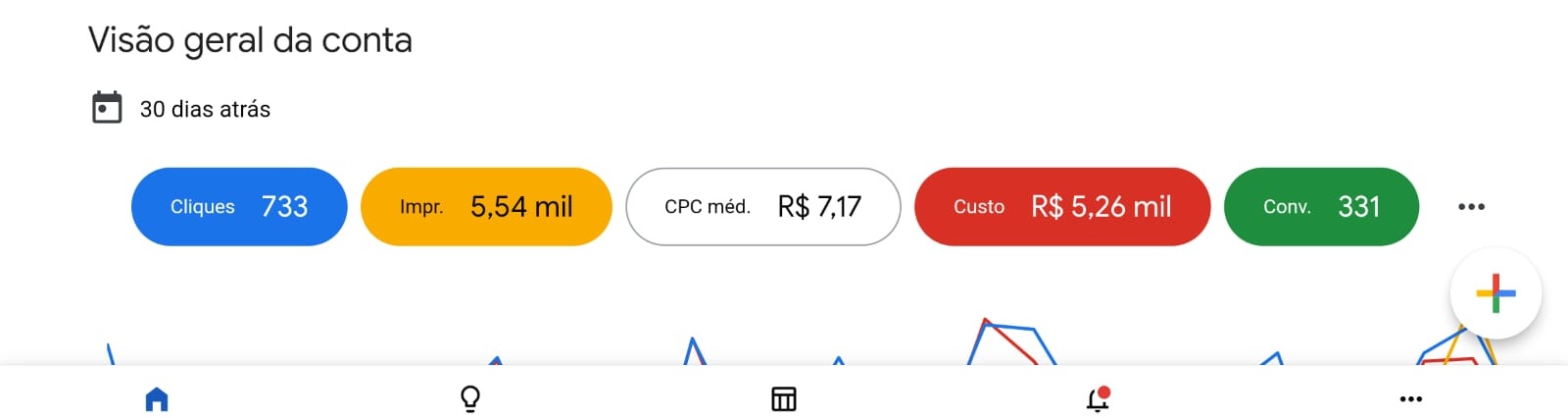 Gráfico de resultado
